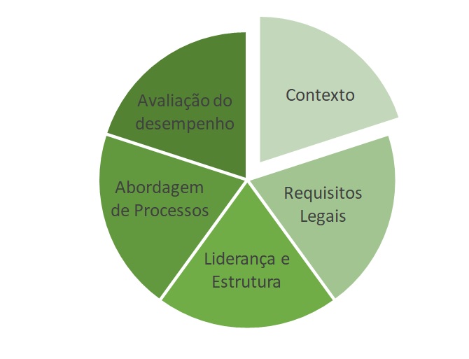 Figura Dimensões - Lessen