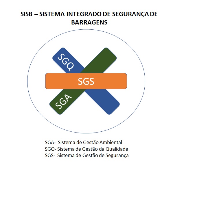 Figura de integração - TRANSVERSALIDADE II - Lessen